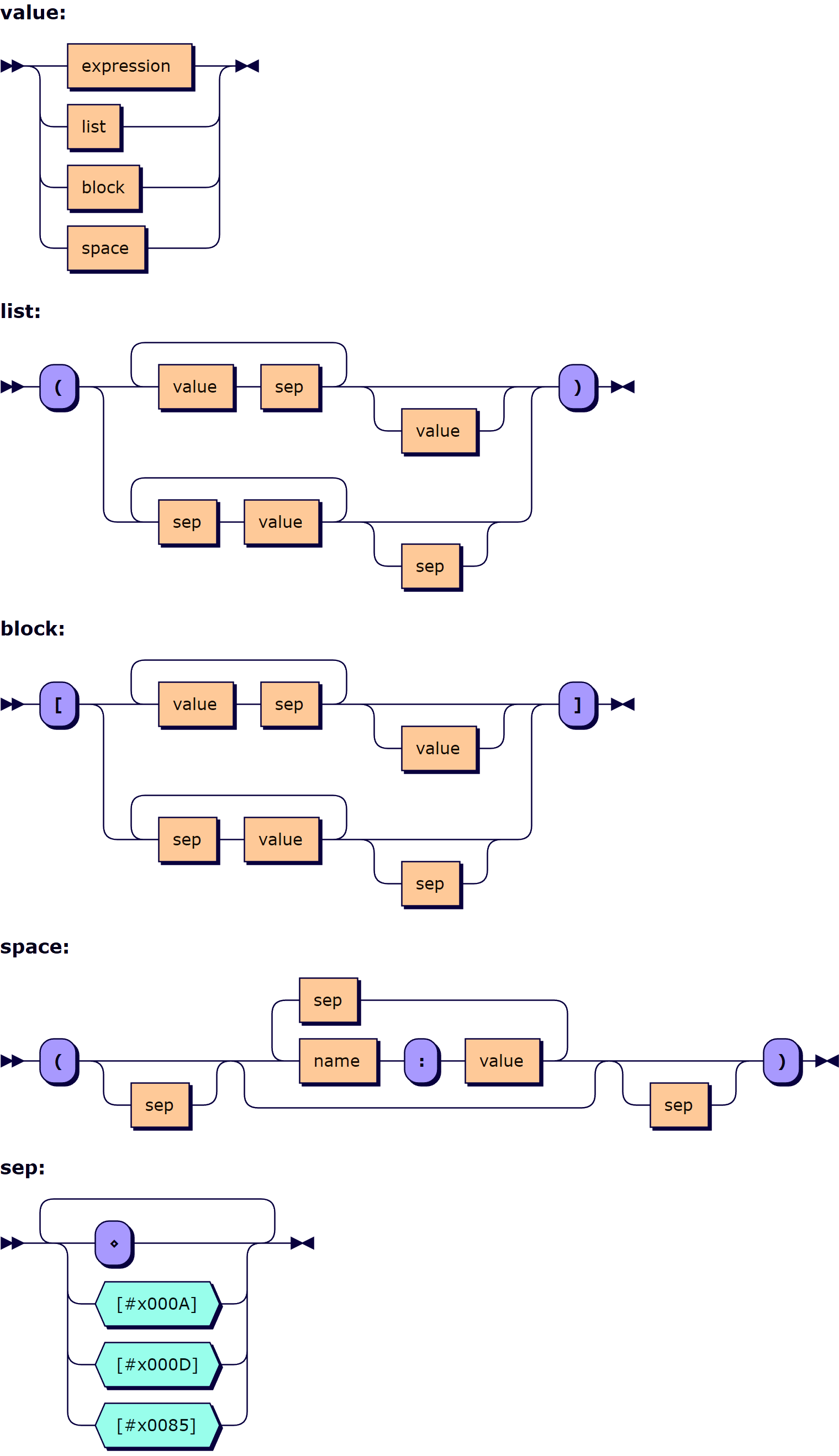Array notation syntax diagram